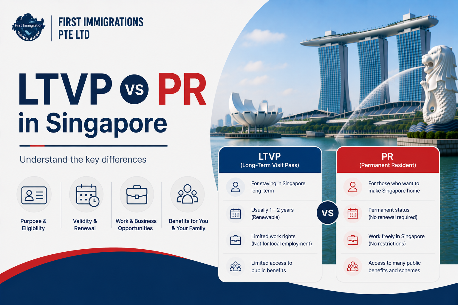 LTVP vs PR in Singapore